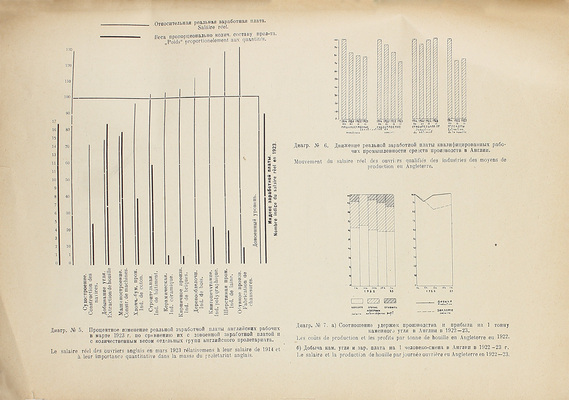 Статистические данные о положении европейского пролетариата за 1-ую половину 1923 г. / Работа стат. бюро Профинтерна, выполн. под общ. ред. М. Смит. М.: Изд. Красного Профинтерна, 1924.